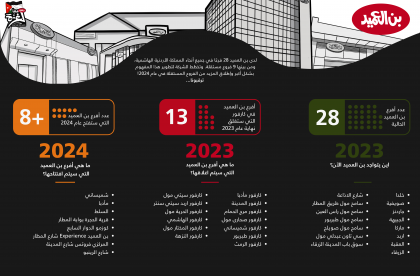 سيتم اغلاق جميع فروع بن العميد في كارفور نهاية 2023